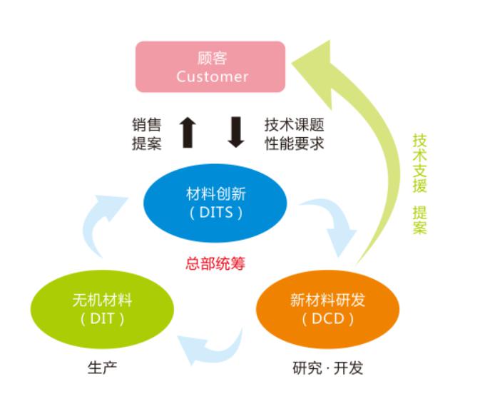 湖南銳博新材料科技發展有限公司,建筑材料添加劑銷售,特種混凝士制品生產,橋梁預應力壓漿材料生產,湖南建筑材料哪家好