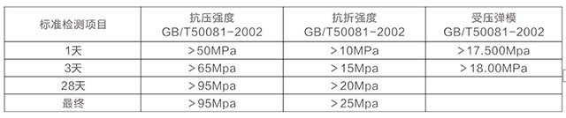 湖南銳博新材料科技發展有限公司,建筑材料添加劑銷售,特種混凝士制品生產,橋梁預應力壓漿材料生產,湖南建筑材料哪家好 湖南銳博新材料科技發展有限公司,建筑材料添加劑銷售,特種混凝士制品生產,橋梁預應力壓漿材料生產,湖南建筑材料哪家好