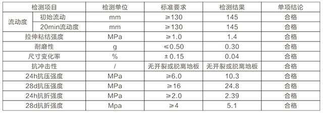 湖南銳博新材料科技發展有限公司,建筑材料添加劑銷售,特種混凝士制品生產,橋梁預應力壓漿材料生產,湖南建筑材料哪家好