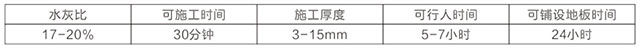 湖南銳博新材料科技發展有限公司,建筑材料添加劑銷售,特種混凝士制品生產,橋梁預應力壓漿材料生產,湖南建筑材料哪家好