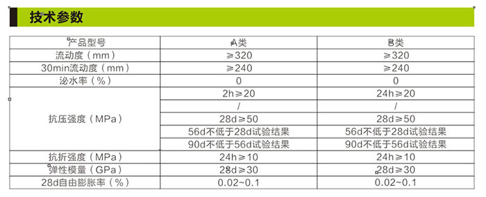 湖南銳博新材料科技發展有限公司,建筑材料添加劑銷售,特種混凝士制品生產,橋梁預應力壓漿材料生產,湖南建筑材料哪家好