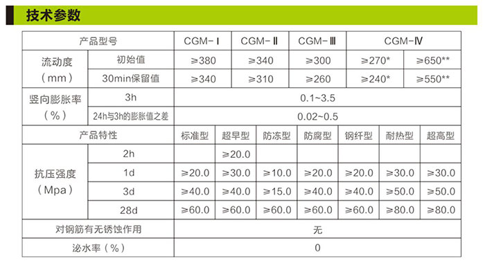湖南銳博新材料科技發(fā)展有限公司,建筑材料添加劑銷售,特種混凝士制品生產,橋梁預應力壓漿材料生產,湖南建筑材料哪家好