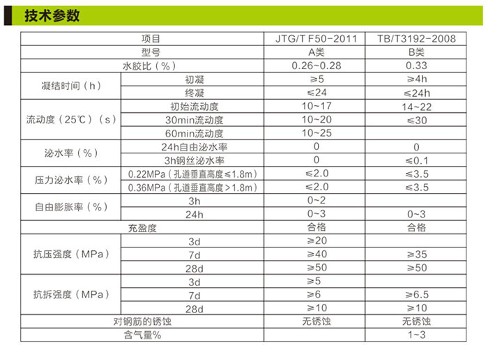 湖南銳博新材料科技發展有限公司,建筑材料添加劑銷售,特種混凝士制品生產,橋梁預應力壓漿材料生產,湖南建筑材料哪家好