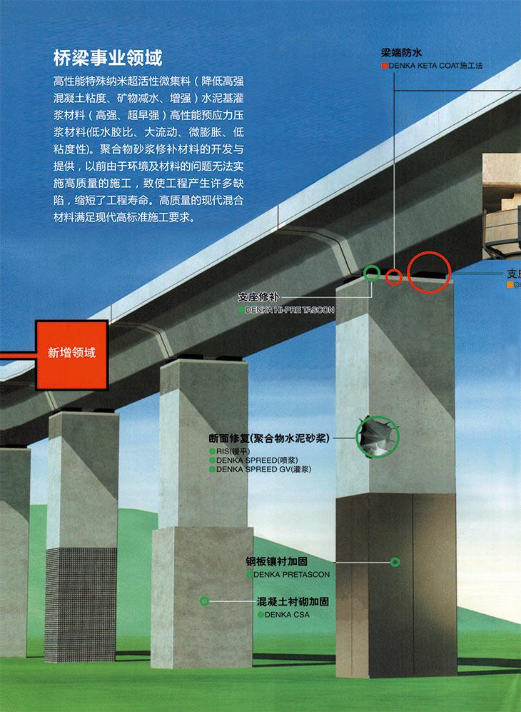 湖南銳博新材料科技發展有限公司,建筑材料添加劑銷售,特種混凝士制品生產,橋梁預應力壓漿材料生產,湖南建筑材料哪家好