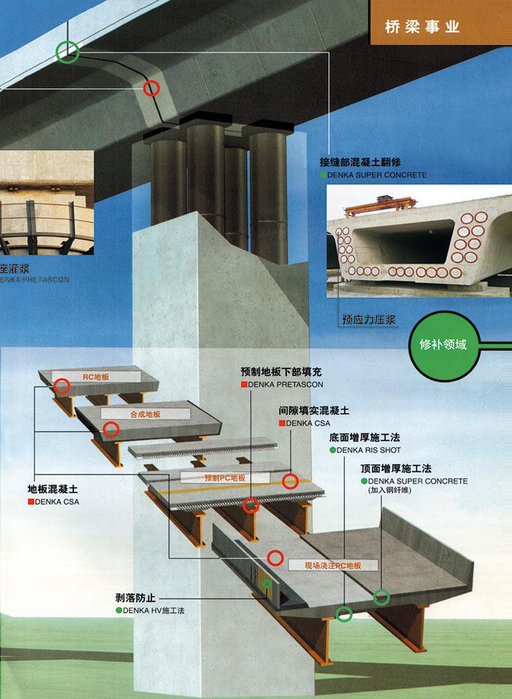 湖南銳博新材料科技發展有限公司,建筑材料添加劑銷售,特種混凝士制品生產,橋梁預應力壓漿材料生產,湖南建筑材料哪家好