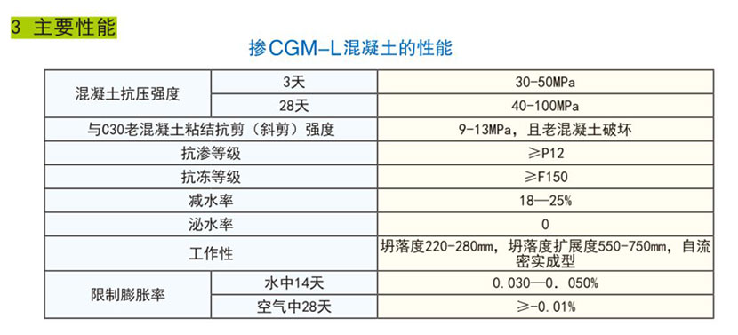 湖南銳博新材料科技發展有限公司,建筑材料添加劑銷售,特種混凝士制品生產,橋梁預應力壓漿材料生產,湖南建筑材料哪家好
